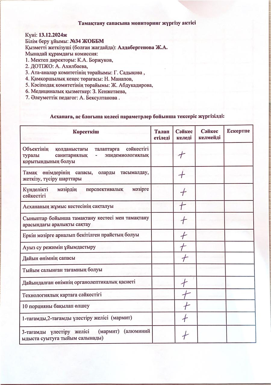 Тамақтану сапасына мониторинг