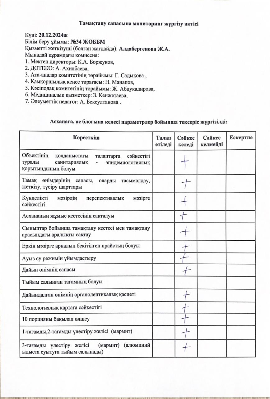 Тамақтану сапасына мониторинг