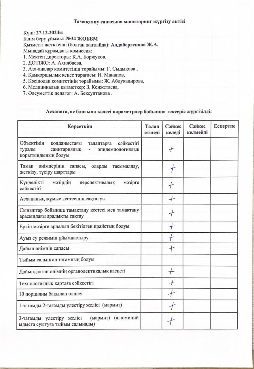 Тамақтану сапасына мониторинг