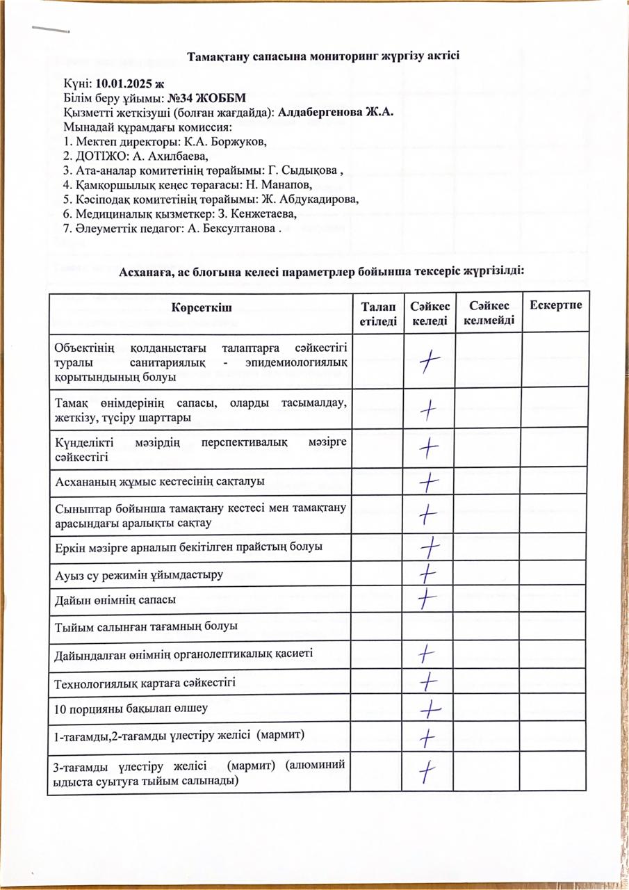 Тамақтану сапасына мониторинг жүргізу