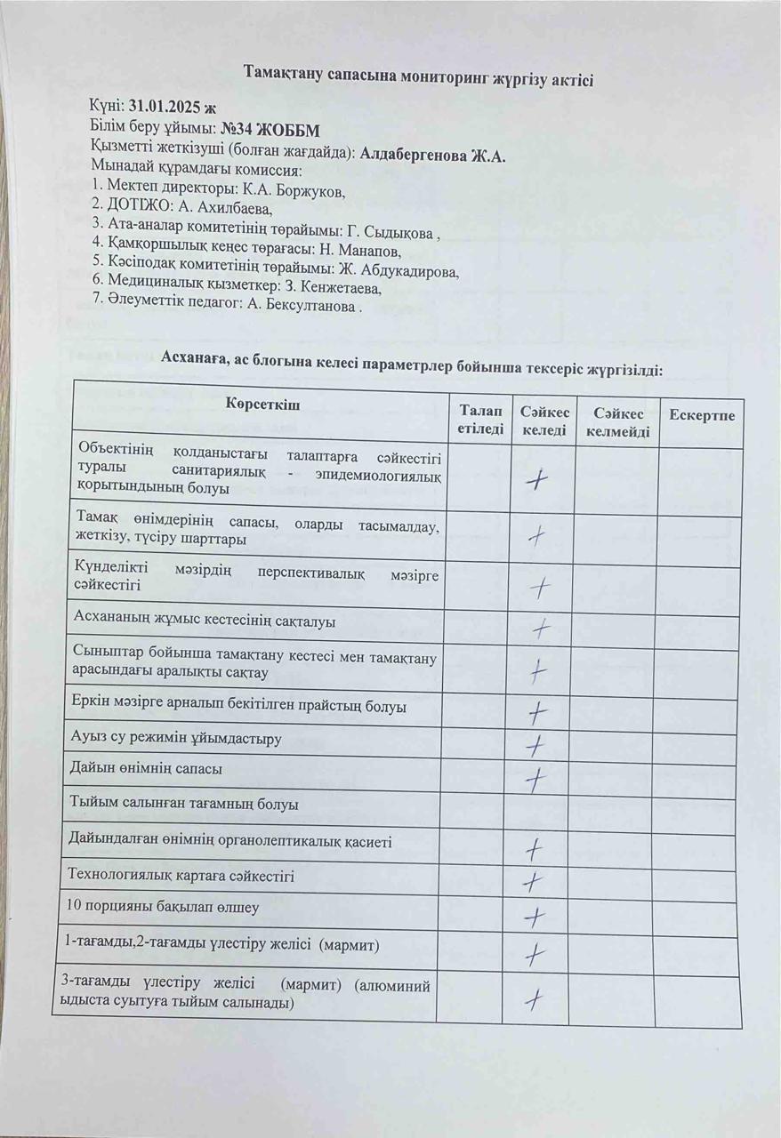 Тамақтану сапасына мониторинг