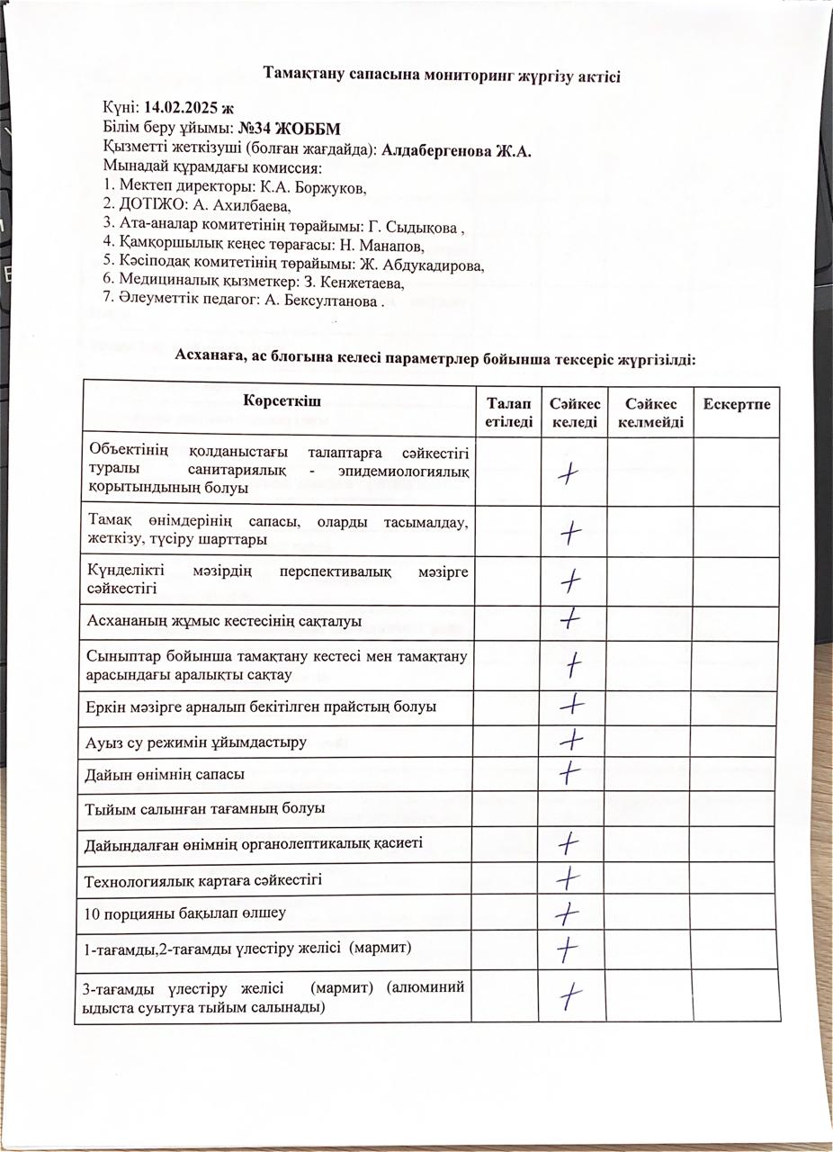 Тамақтану сапасына мониторинг жүргізу