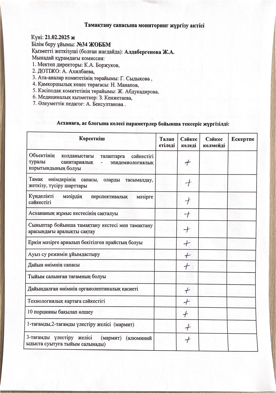 Тамақтану сапасына мониторинг жүргізу