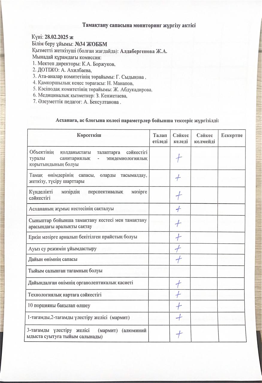 Тамақтану сапасына мониторинг жүргізу