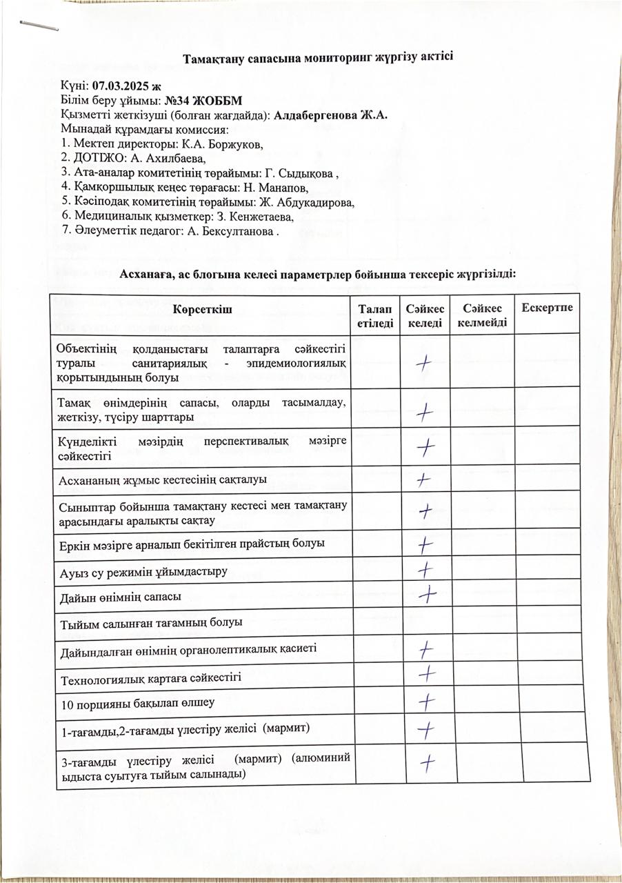 Тамақтану сапасына мониторинг жүргізу