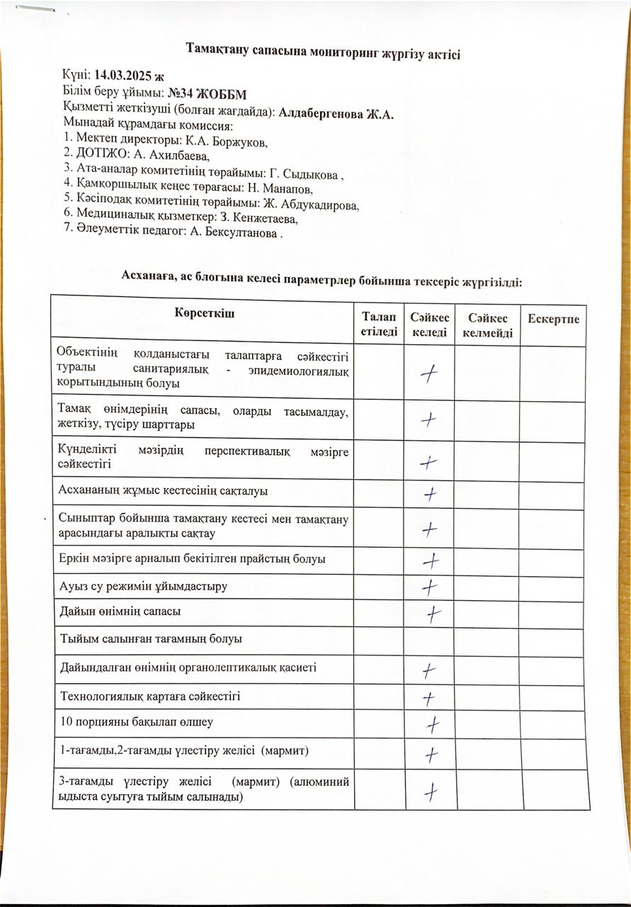 Тамақтану сапасына мониторинг жүргізу