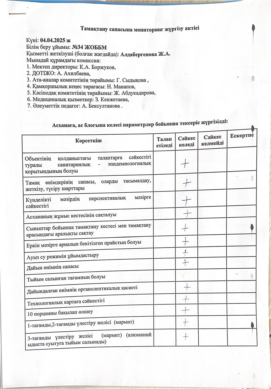 Тамақтану сапасына мониторинг жүргізу