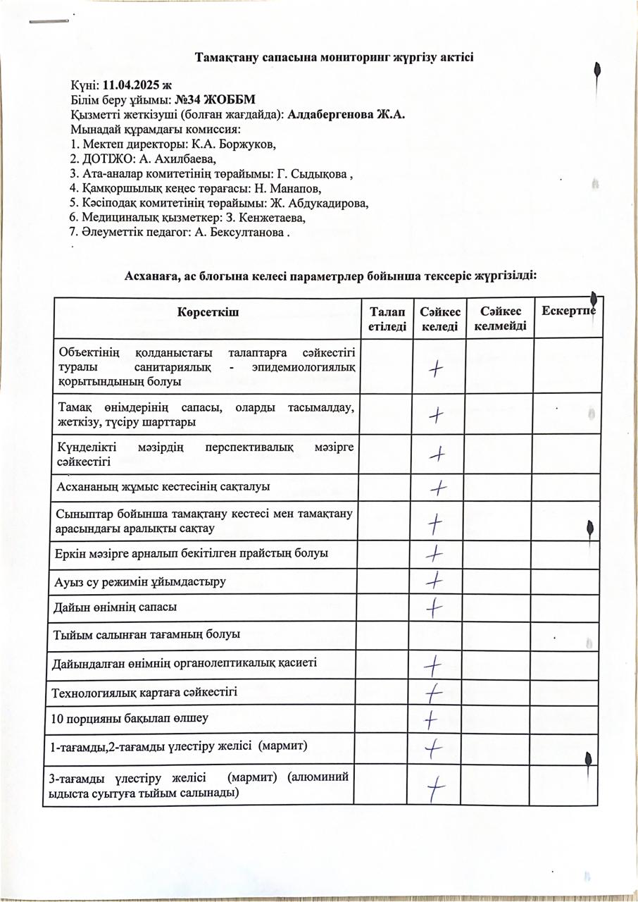 Тамақтану сапасына мониторинг жүргізу