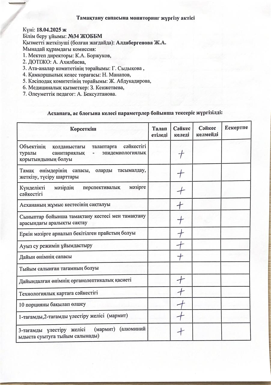 Тамақтану сапасына мониторинг жүргізу