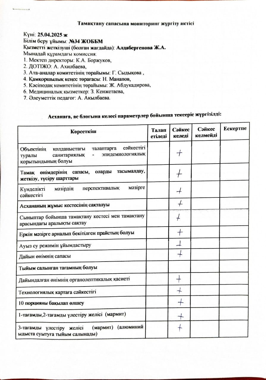 Тамақтану сапасына мониторинг жүргізу
