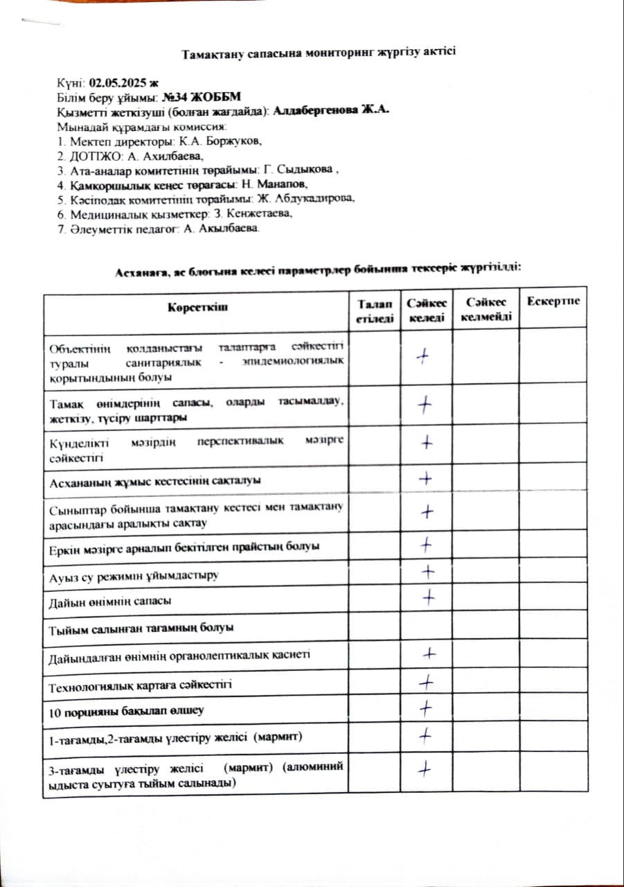 Тамақтану сапасына мониторинг жүргізу