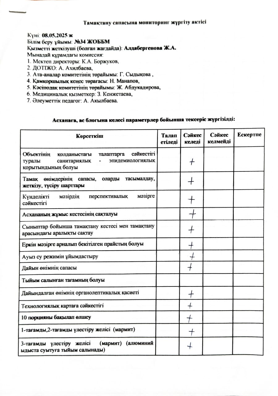 Тамақтану сапасына мониторинг жүргізу