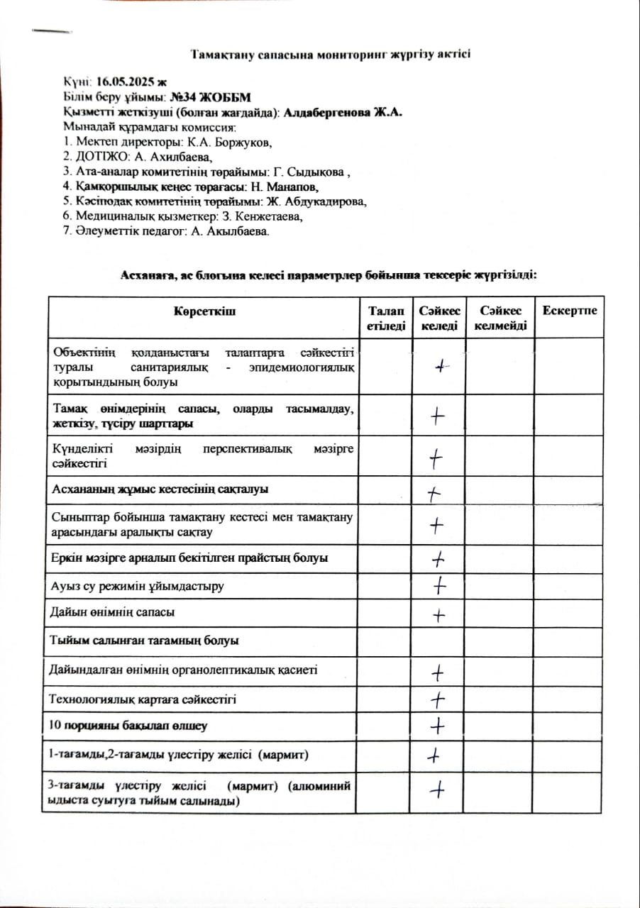 Тамақтану сапасына мониторинг жүргізу