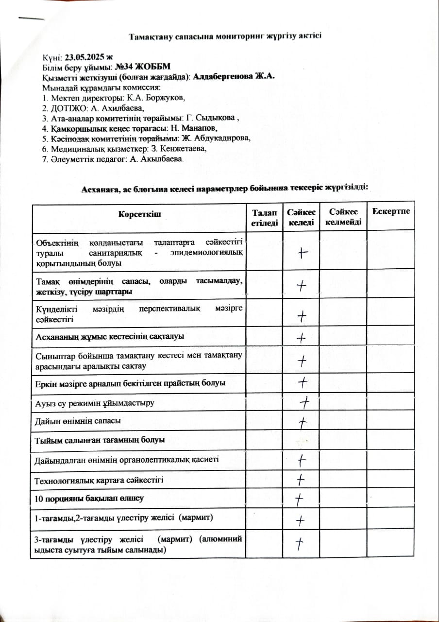 Тамақтану сапасына мониторинг жүргізу