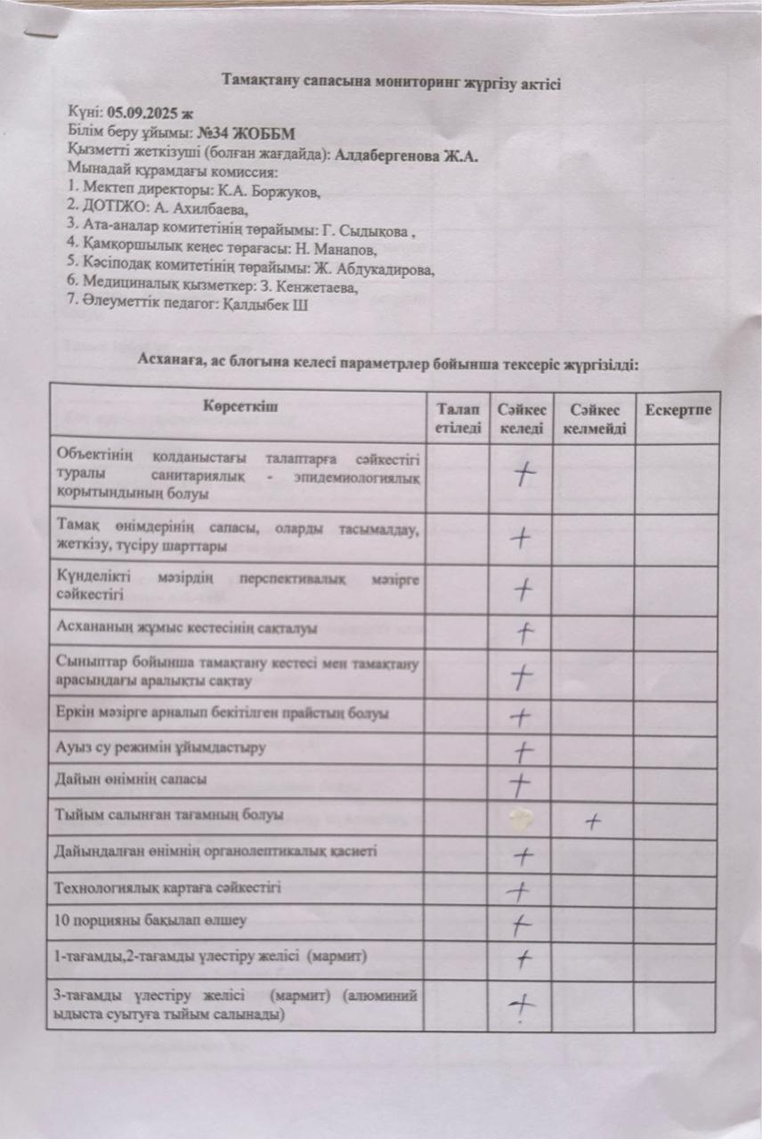 Тамақтану сапасына мониторинг жүргізу