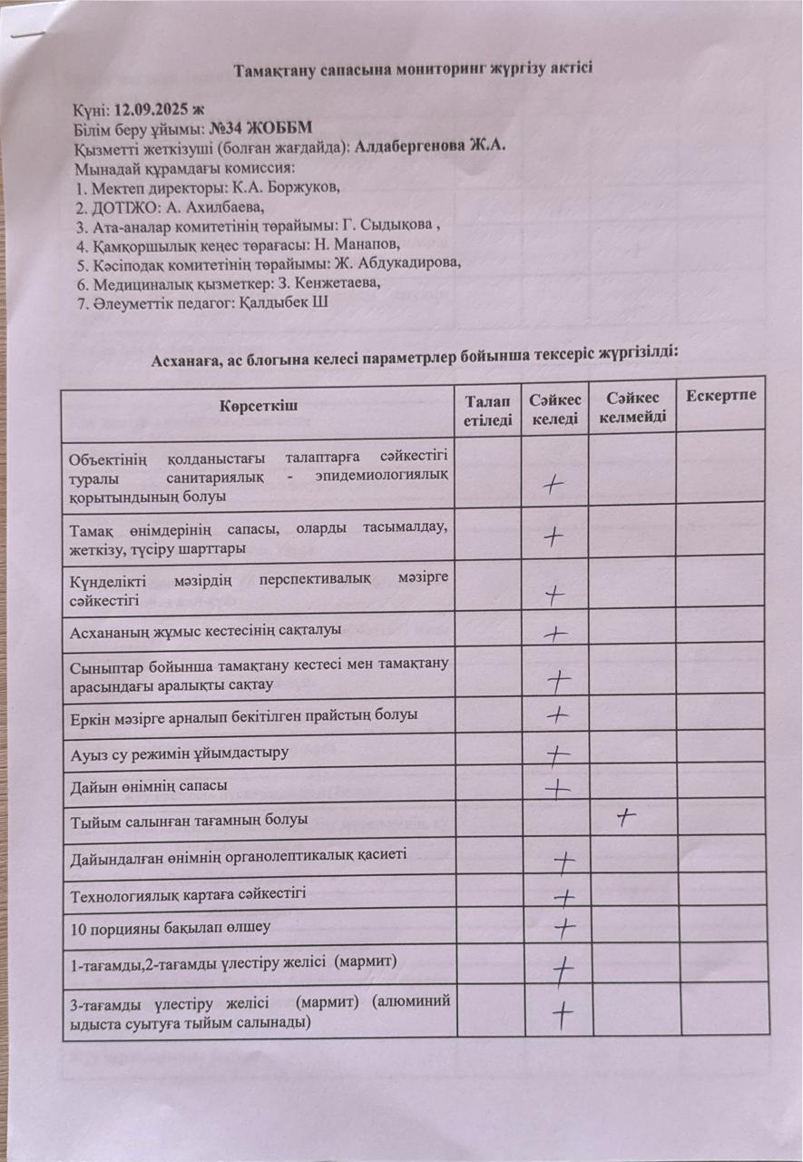 Тамақтану сапасына мониторинг жүргізу