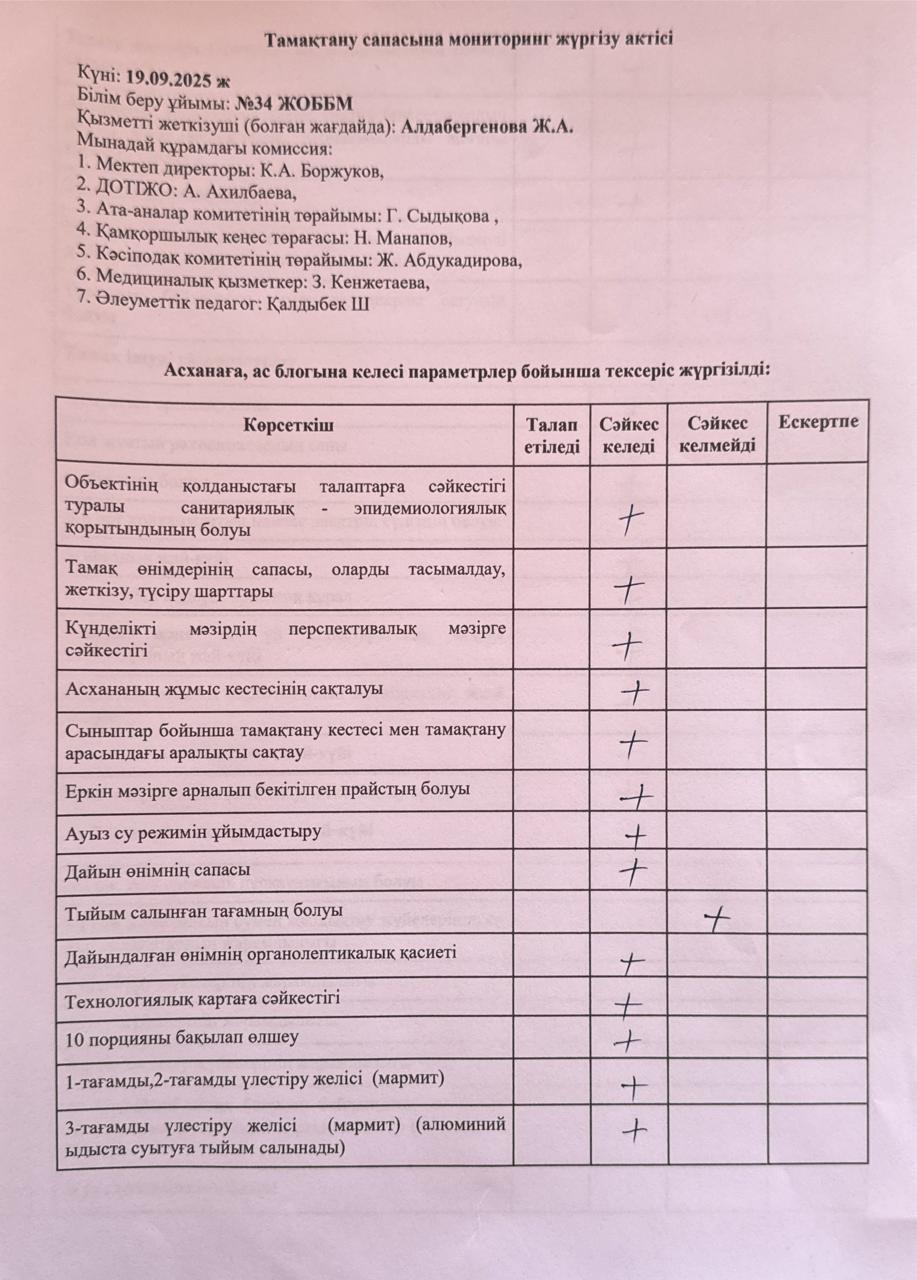 Тамақтану сапасына мониторинг жүргізу