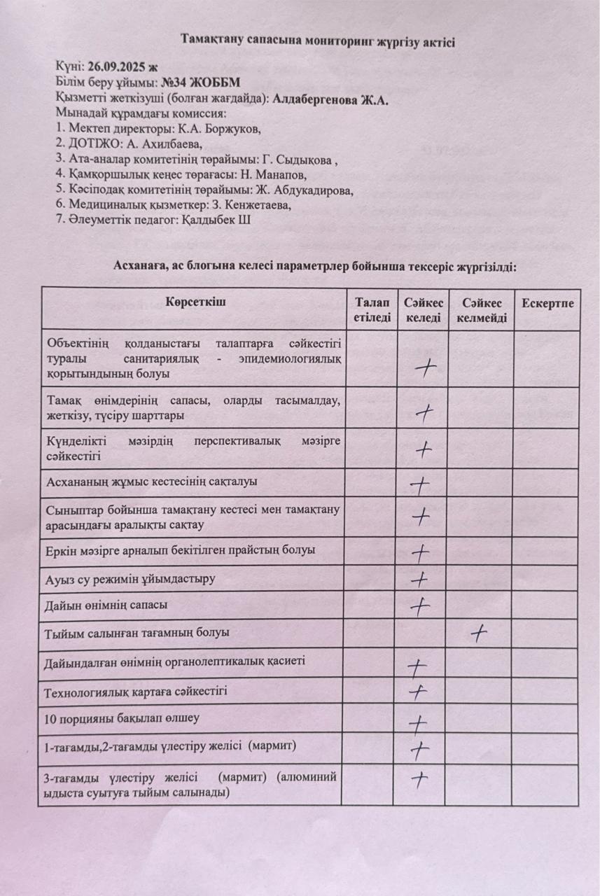 Тамақтану сапасына мониторинг жүргізу